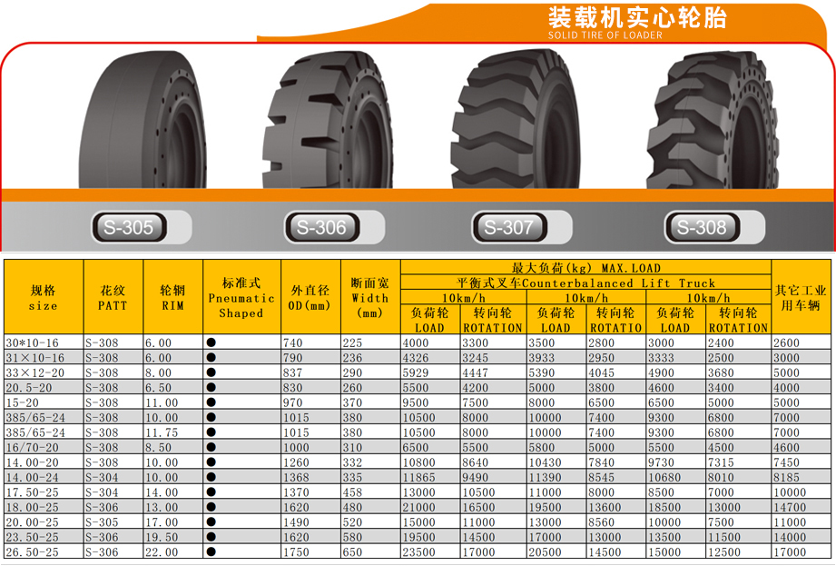 装载机实心轮胎
