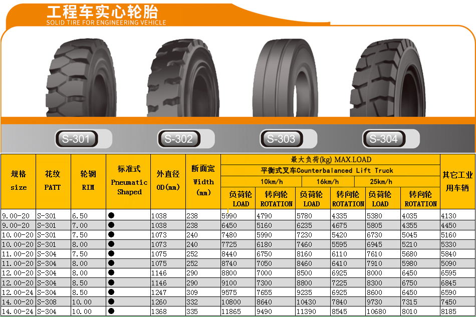 工程车实心轮胎